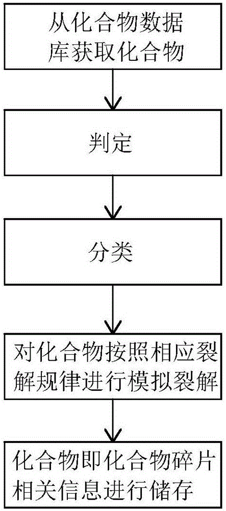 Database construction method for mass spectrum analysis of natural product