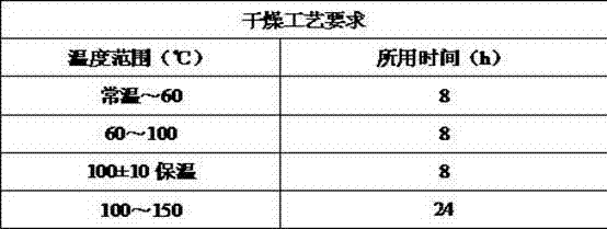 Metal aluminum-zinc composite low-carbon aluminum carbon sliding plate and preparation method