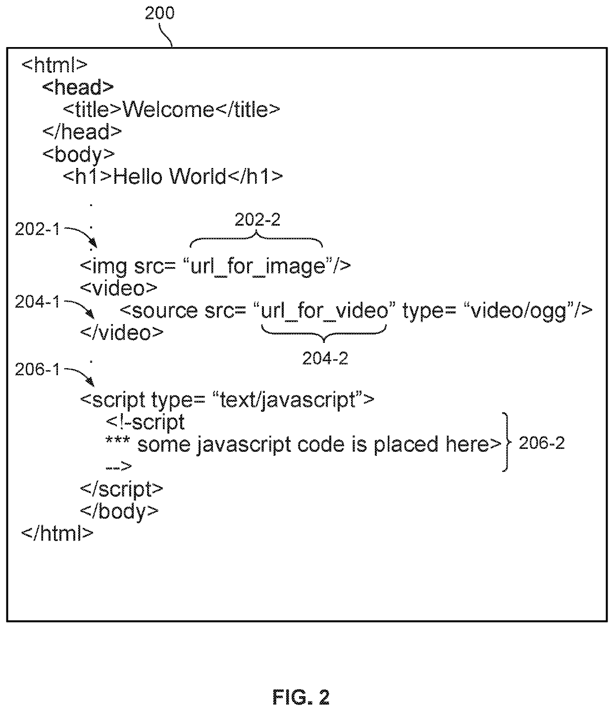 Delayed encoding of resource identifiers