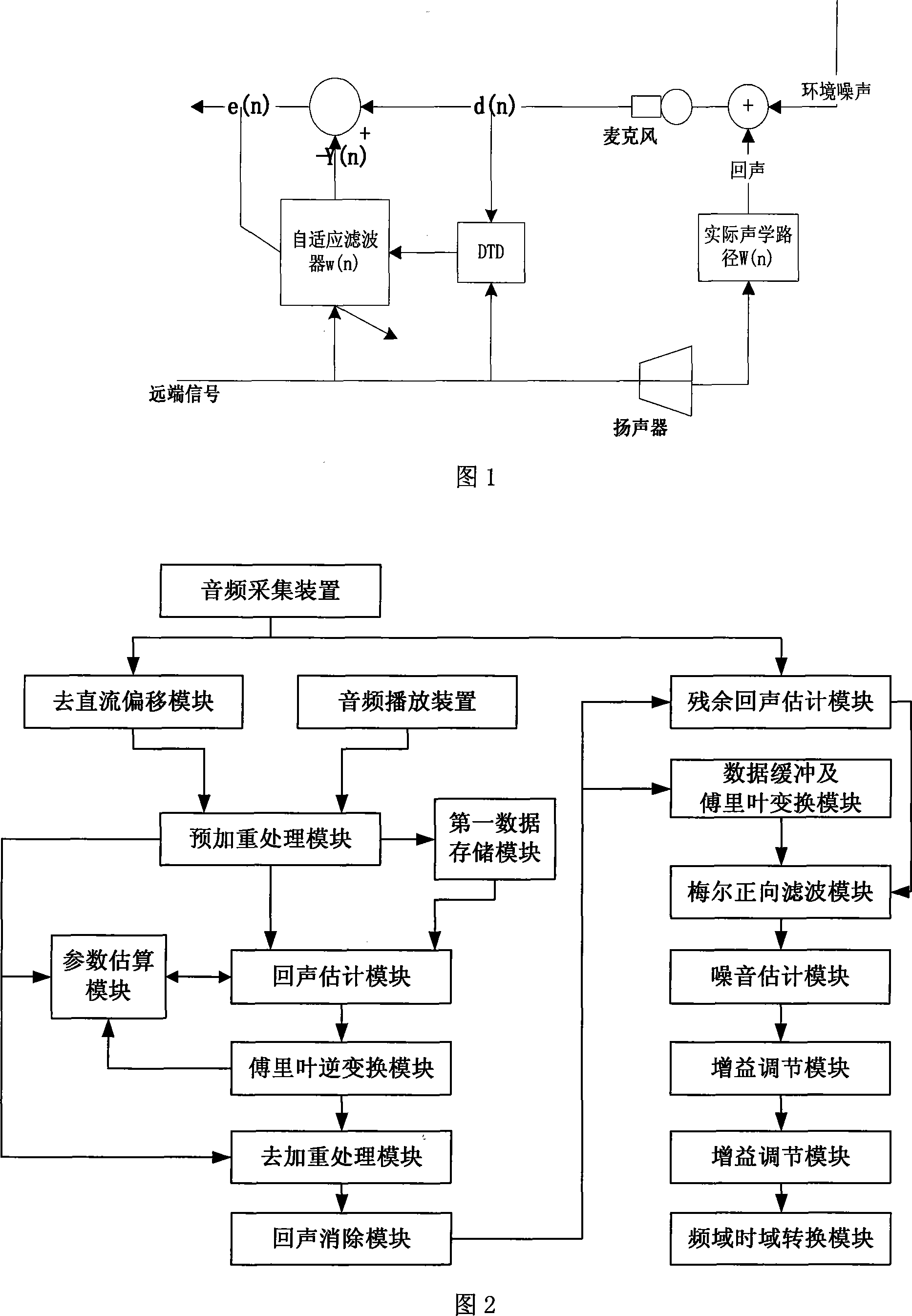 System and method for improving audio speech quality