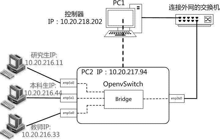 Network service provision method based on automatic identity recognition