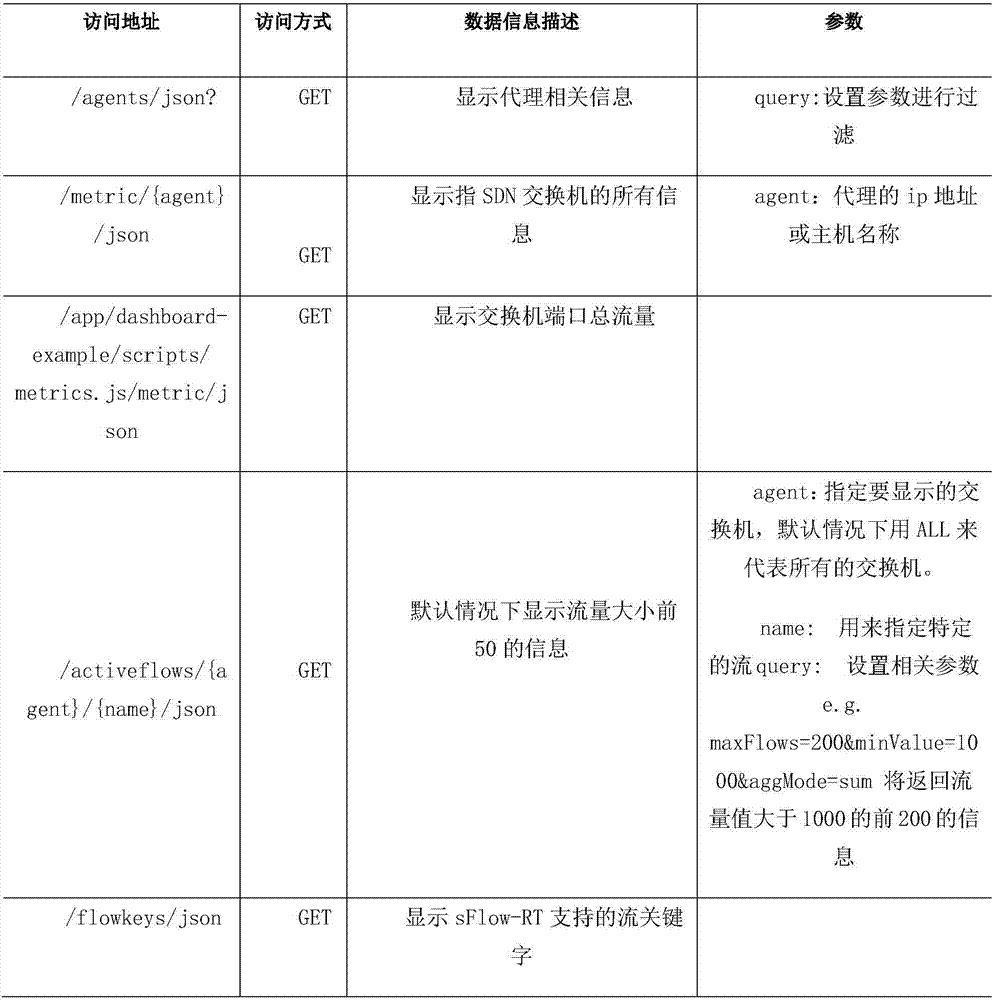 Network service provision method based on automatic identity recognition