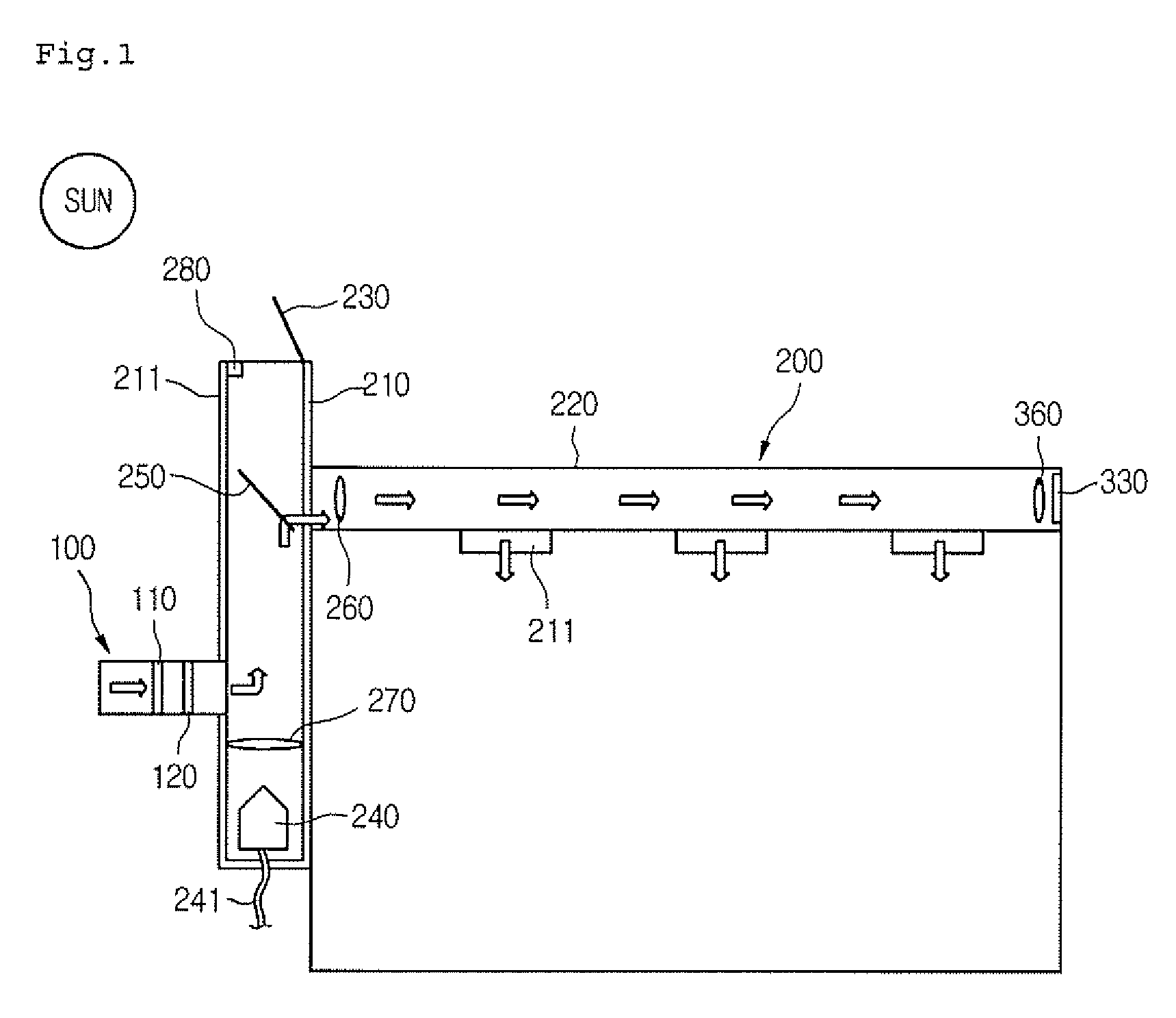 Ventilation system and method of controlling the same