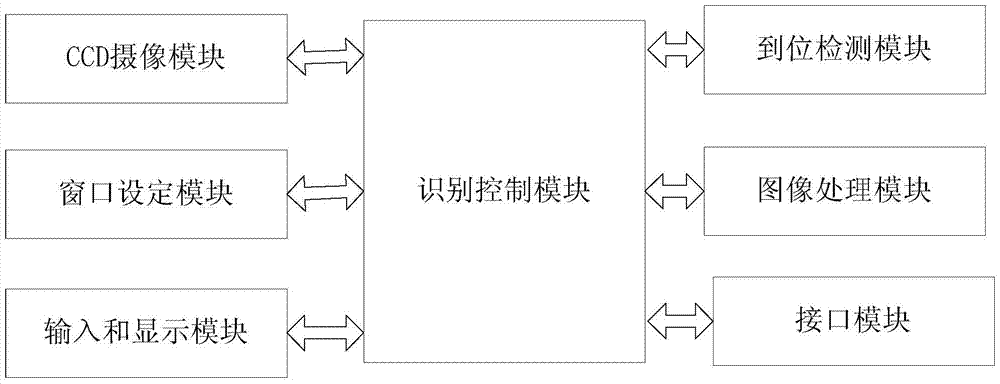 Identification face recognition system and method