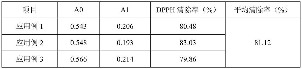 A cat feces melon seed extract and its preparation method and application