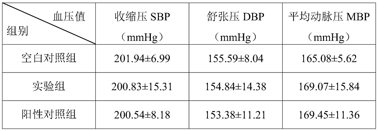 A kind of Chinese herbal medicine composition with blood pressure lowering effect and application thereof