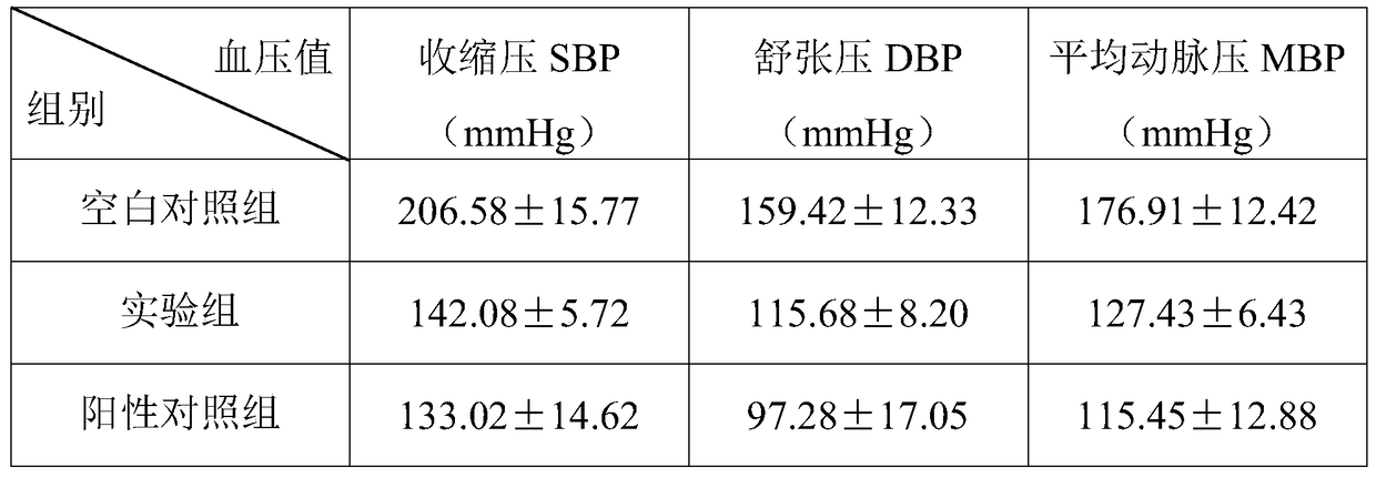 A kind of Chinese herbal medicine composition with blood pressure lowering effect and application thereof