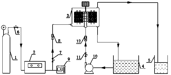 Supergravity reaction device and application thereof