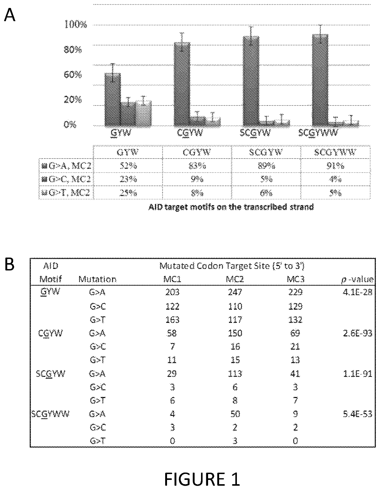 Methods of detecting cancer recurrence