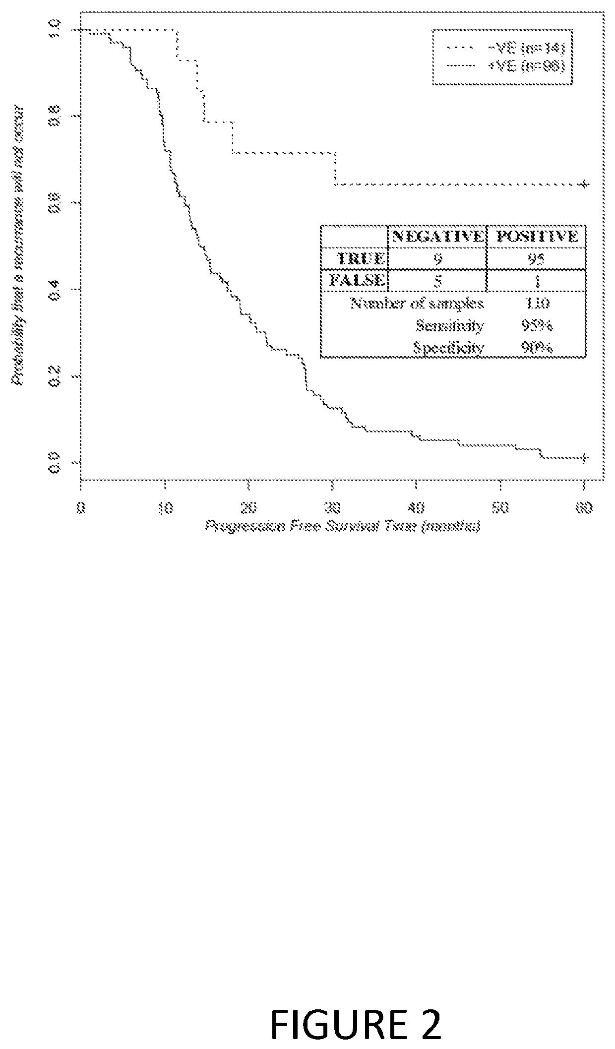 Methods of detecting cancer recurrence