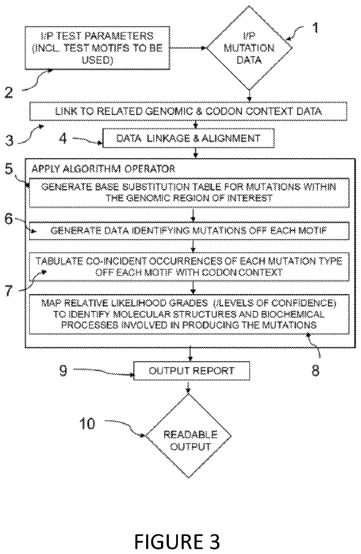 Methods of detecting cancer recurrence