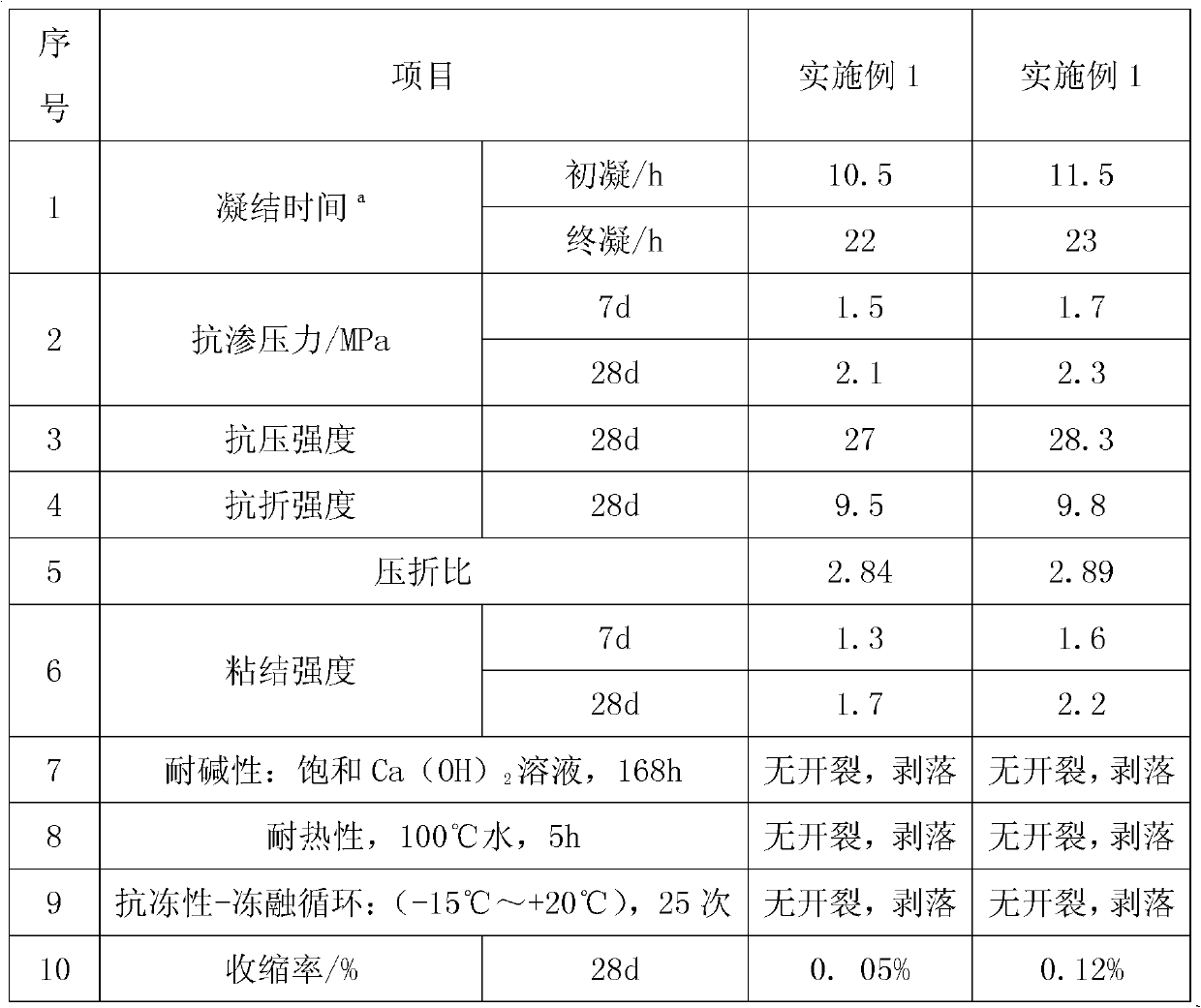 Two-component cement-based polymer rigid waterproof mortar