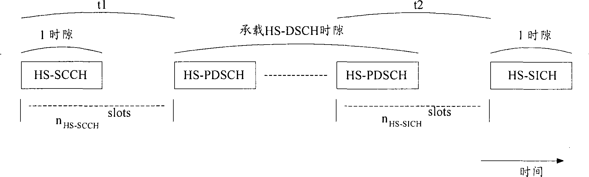 Resource allocation method for real-time service transmission and real-time service transmission method