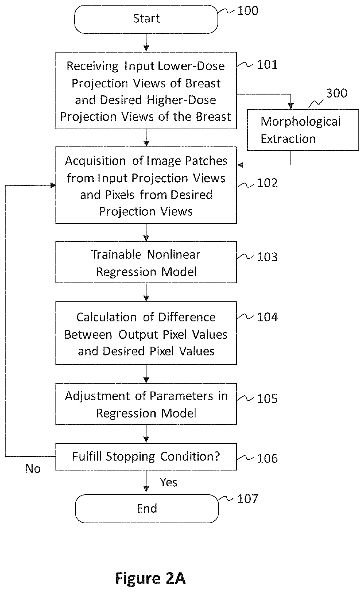 Converting low-dose to higher dose 3D tomosynthesis images through machine-learning processes