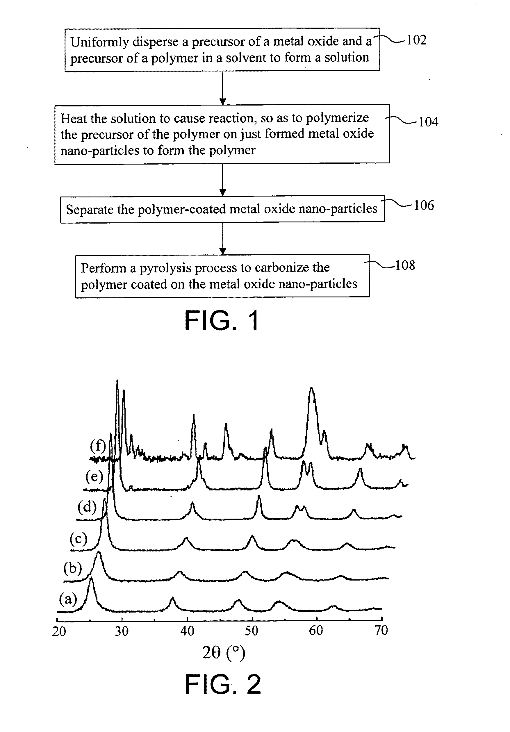 Carbon-coated metal oxide nano-particles and method of preparing the same