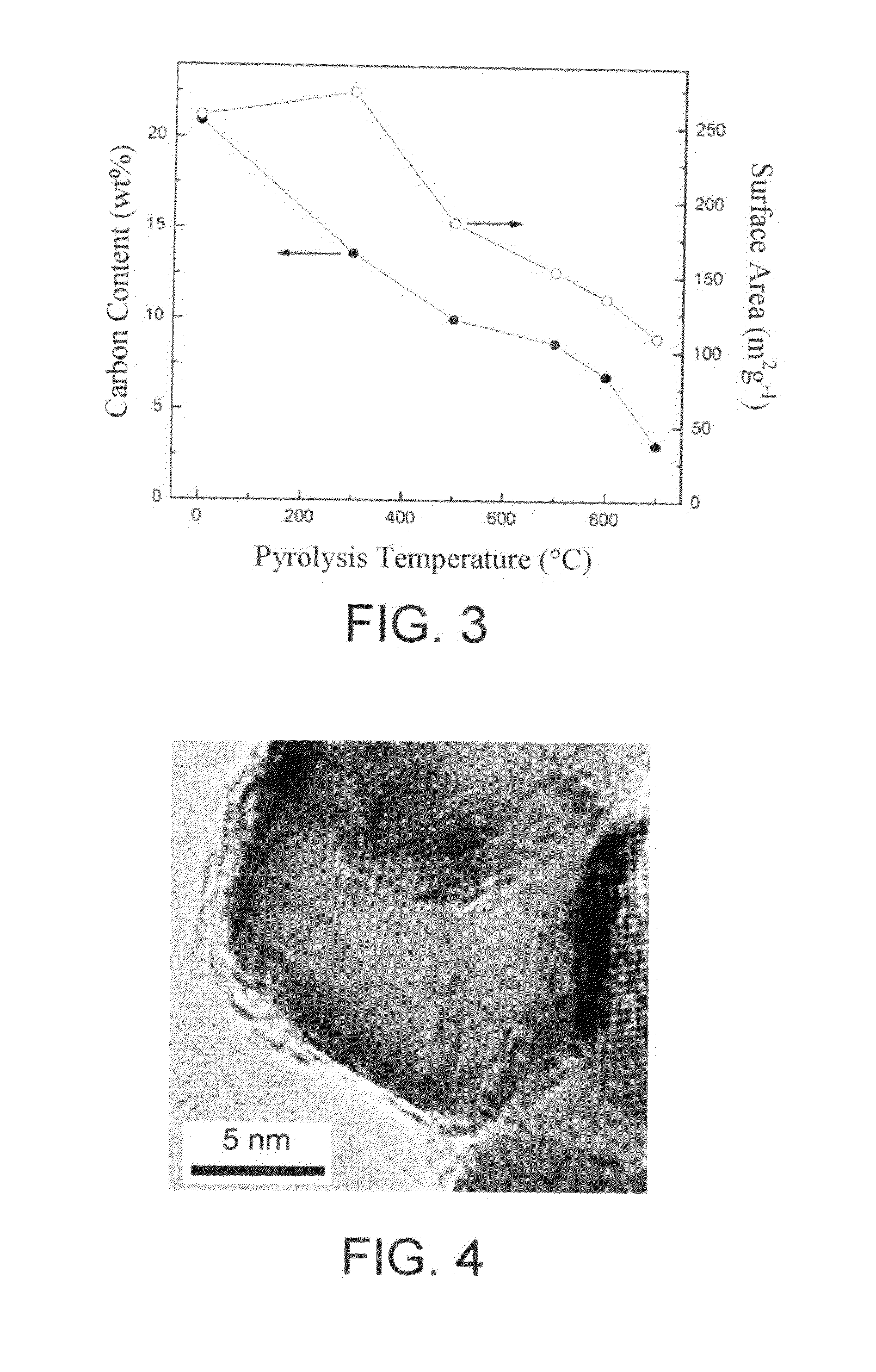 Carbon-coated metal oxide nano-particles and method of preparing the same