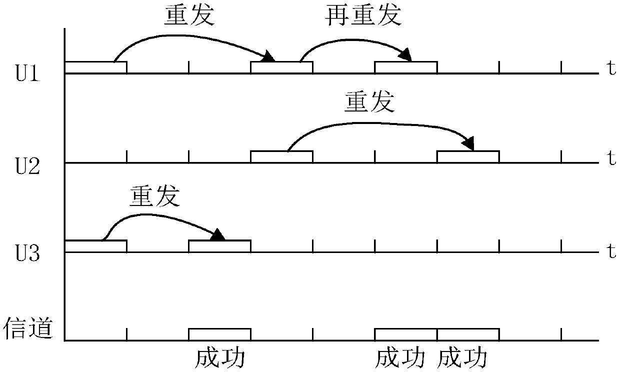 GFDM/CDMA hybrid multiple access wireless access method