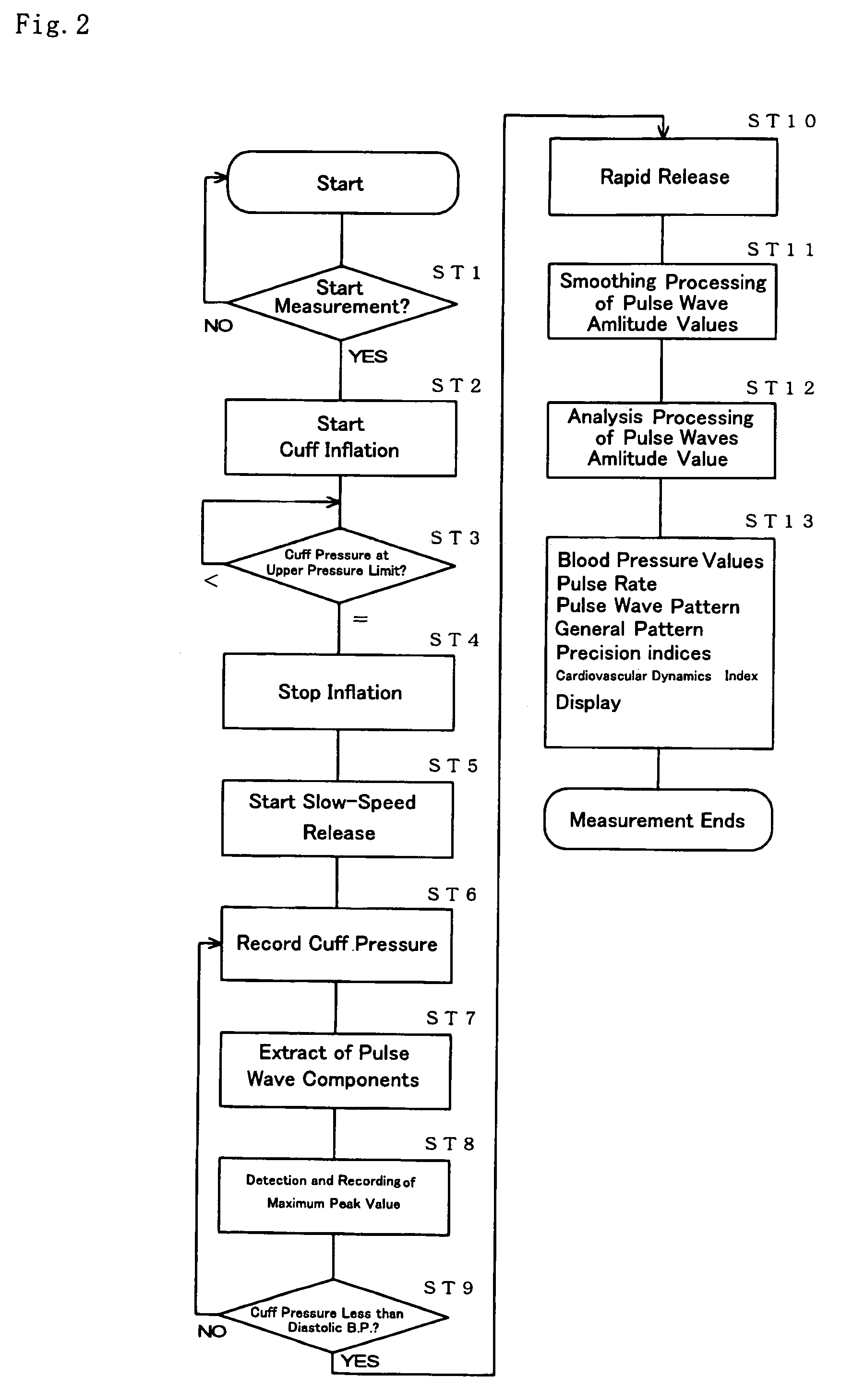 Cardiovascular dynamics evaluation apparatus