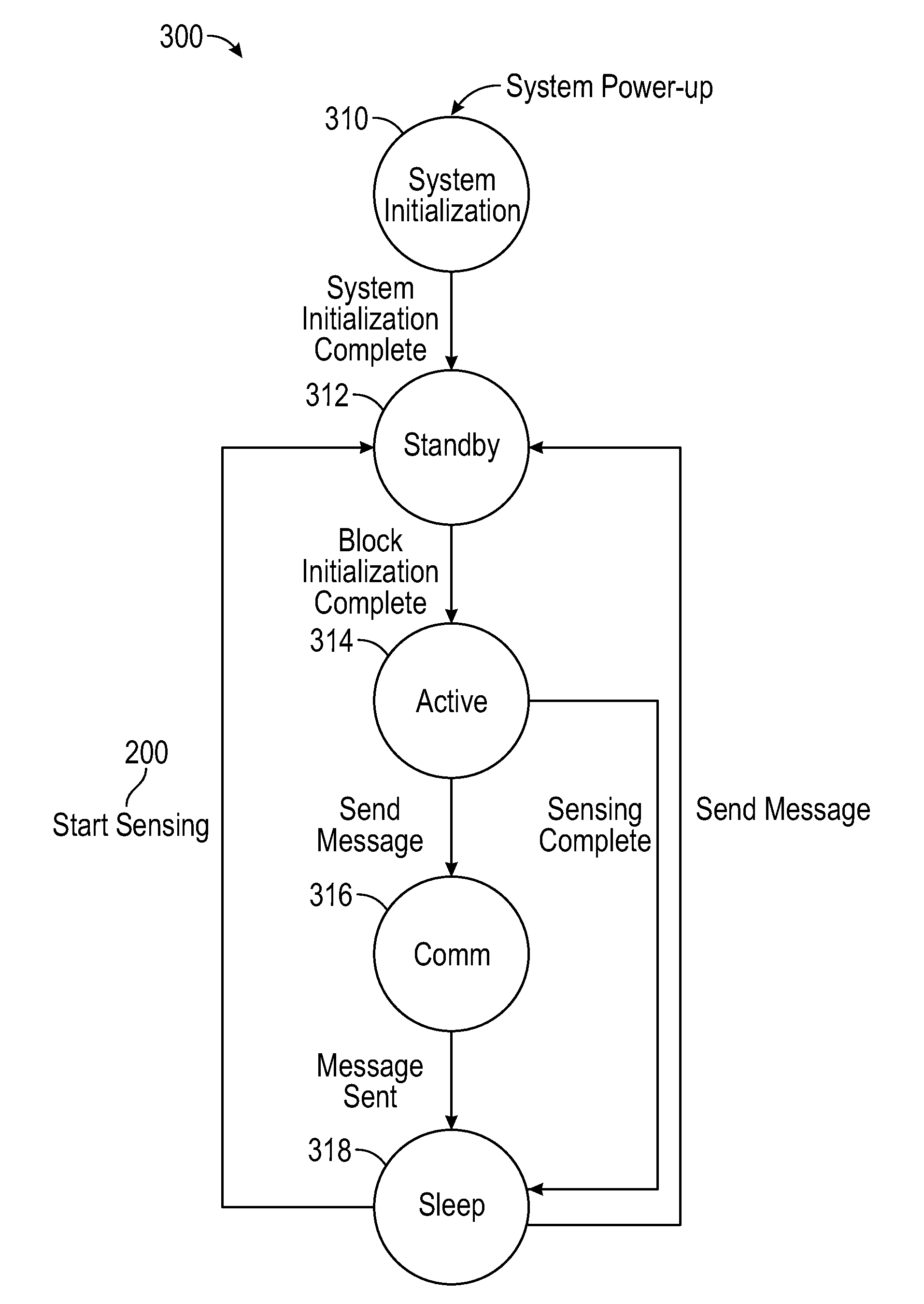 Multiple Sensor Data Processor Interface and Relay