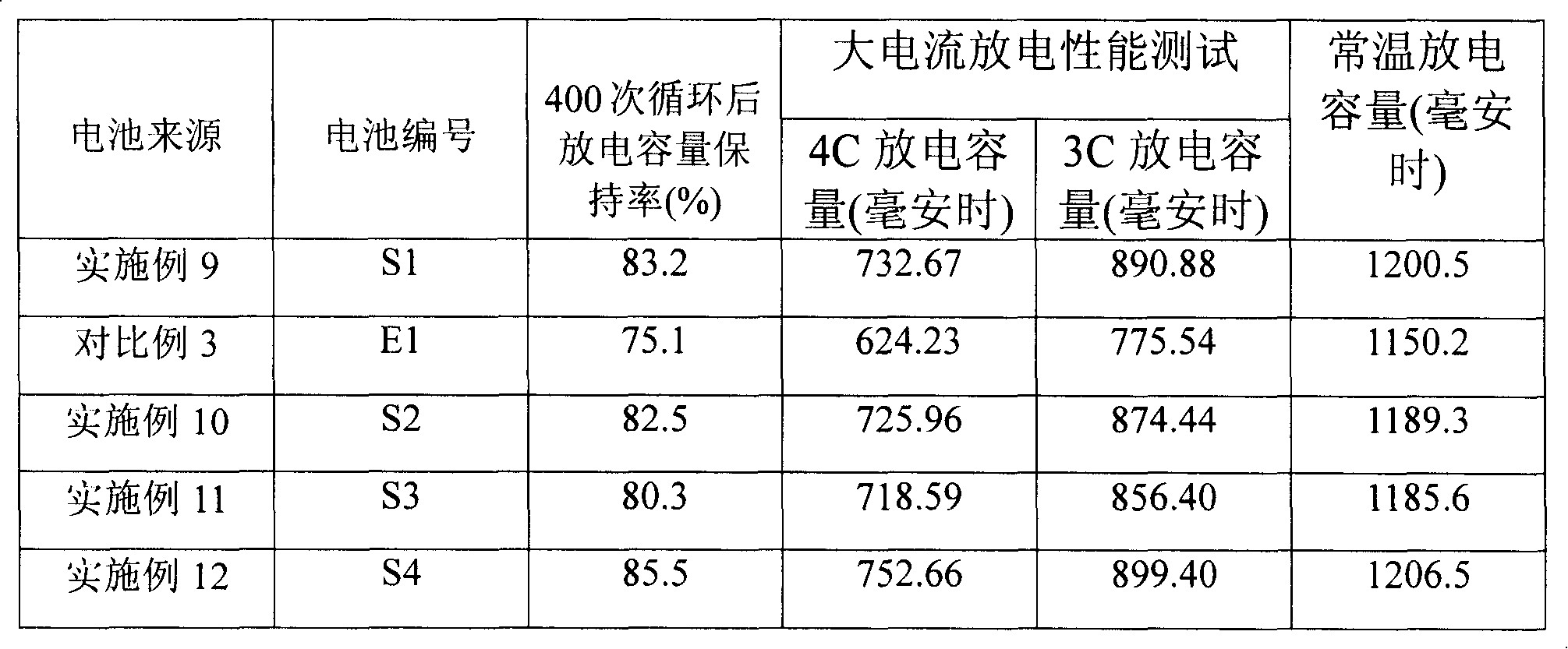 Non-aqueous electrolyte and Li-ion secondary battery, and method for producing them