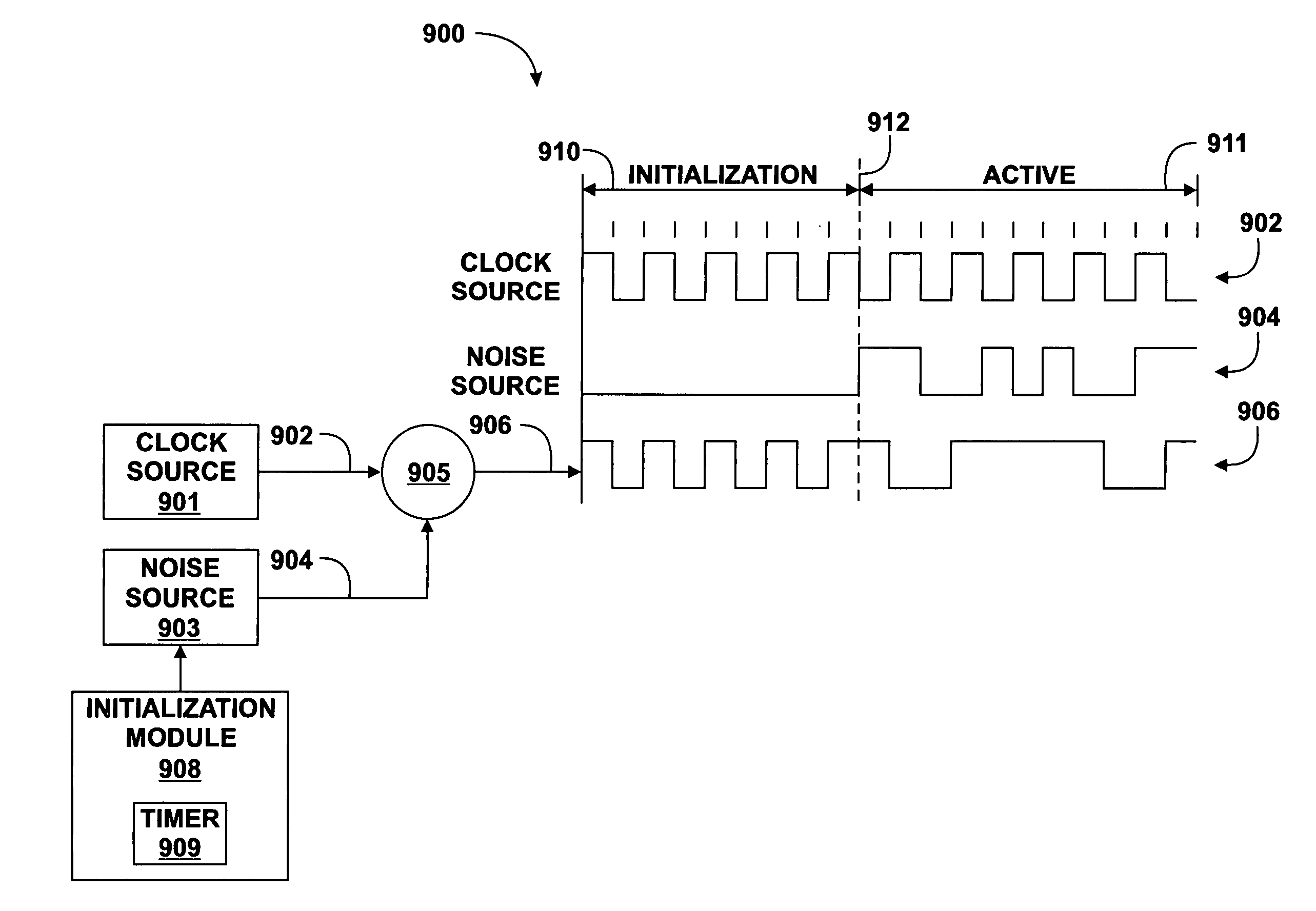 Noise source synchronization for power spread signals