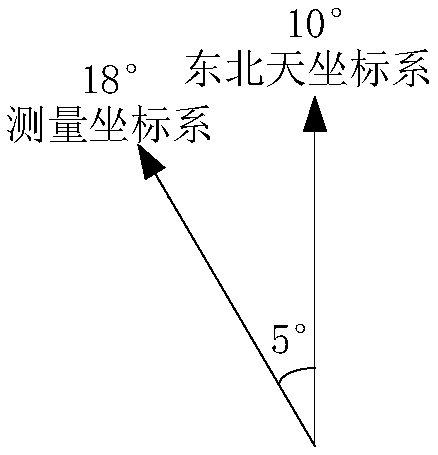 Telemetry ground station pointing calibration method