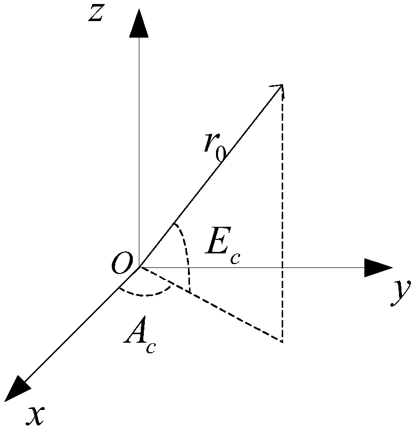 Telemetry ground station pointing calibration method