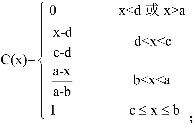 Method for comprehensively evaluating quality of batch tobacco leaves