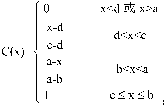 Method for comprehensively evaluating quality of batch tobacco leaves