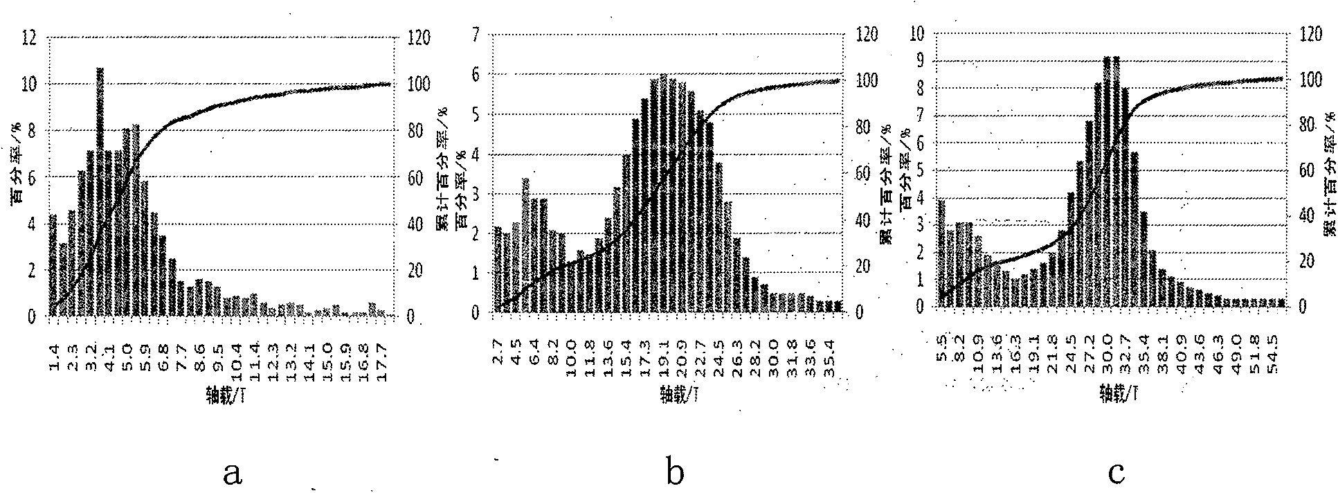 Permanent pavement design method