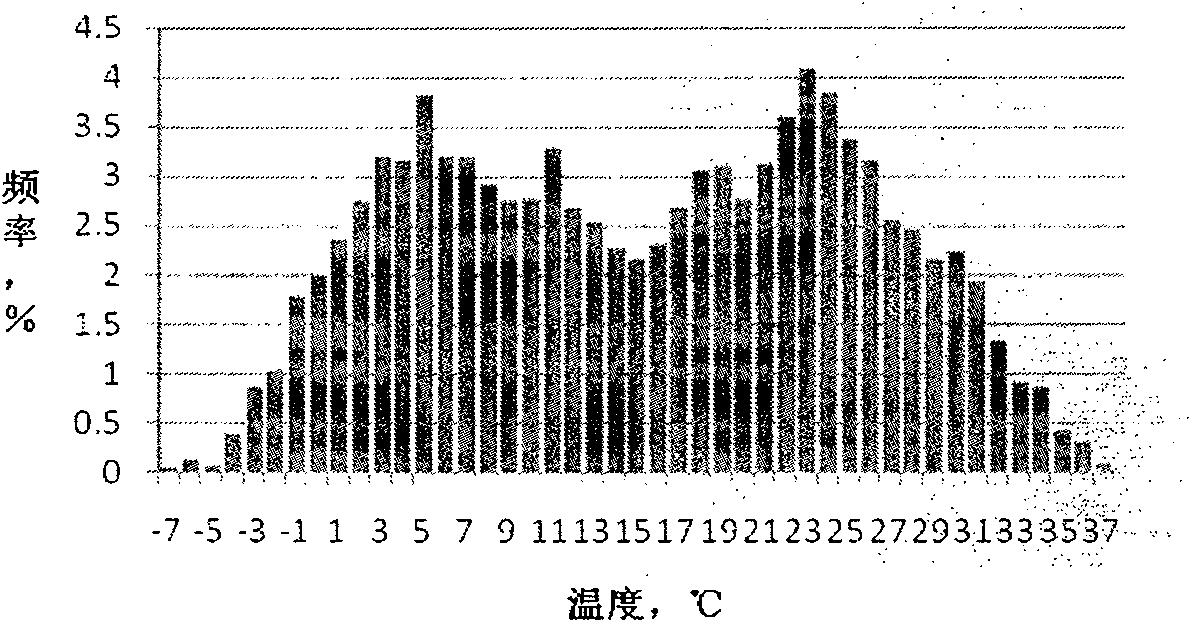 Permanent pavement design method