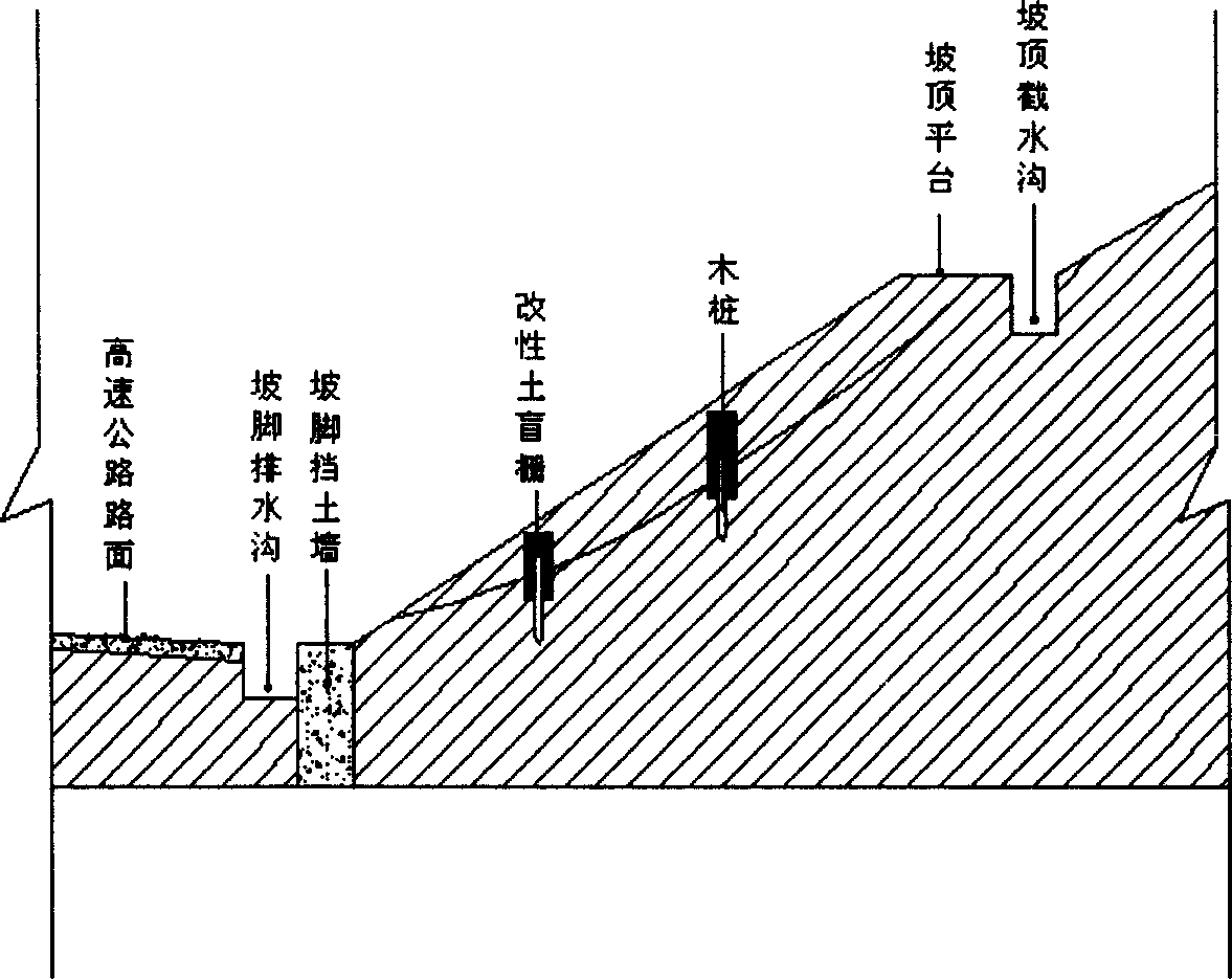 Method for treating slope slide through modified reinforcement soil blind grids