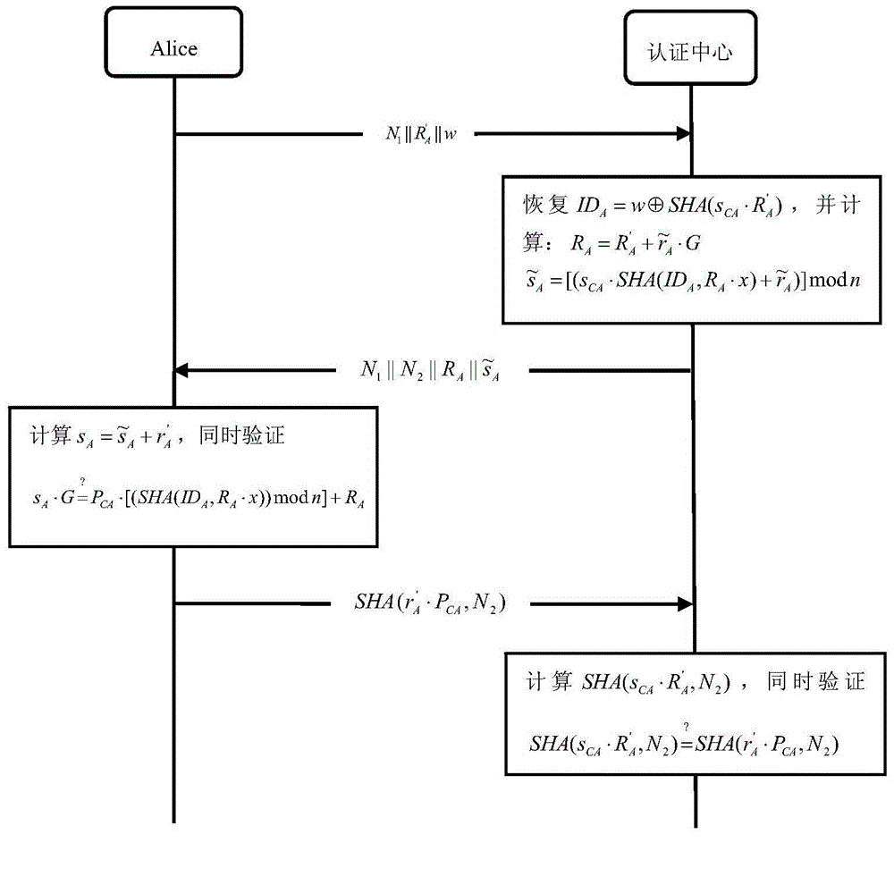 Method for mutual authentication of user identities based on elliptic curve passwords