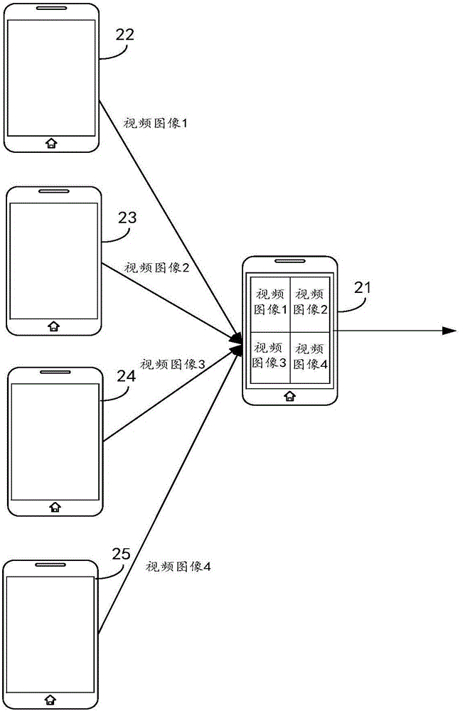 Video processing method and device