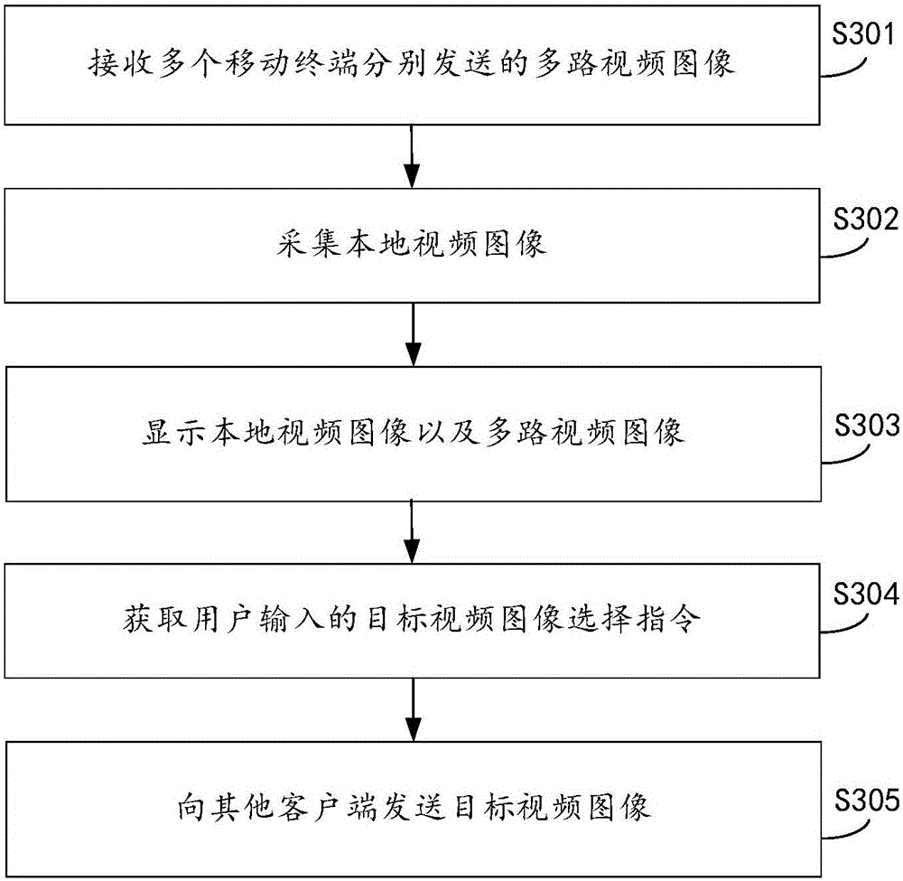 Video processing method and device