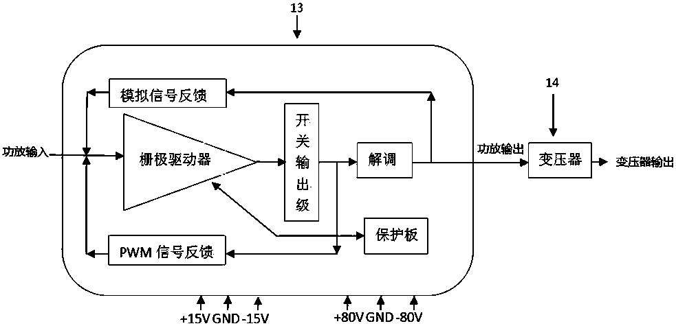 A multi-target positioning acoustic wave emission device