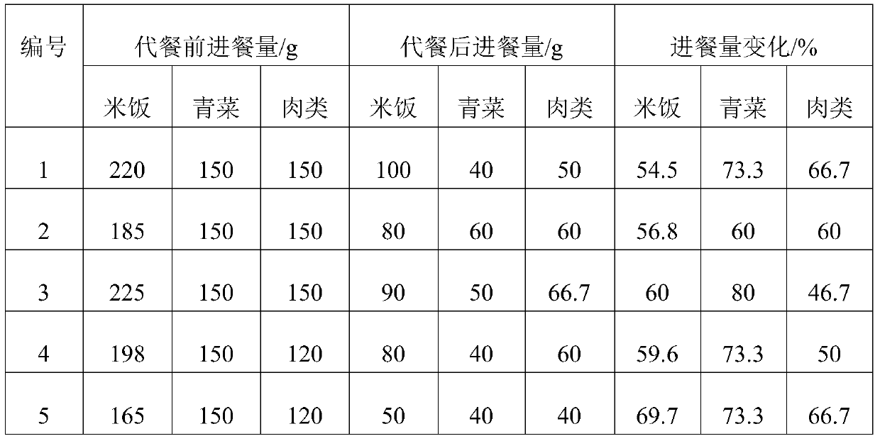 A kind of high-fiber soybean protein jelly and preparation method thereof