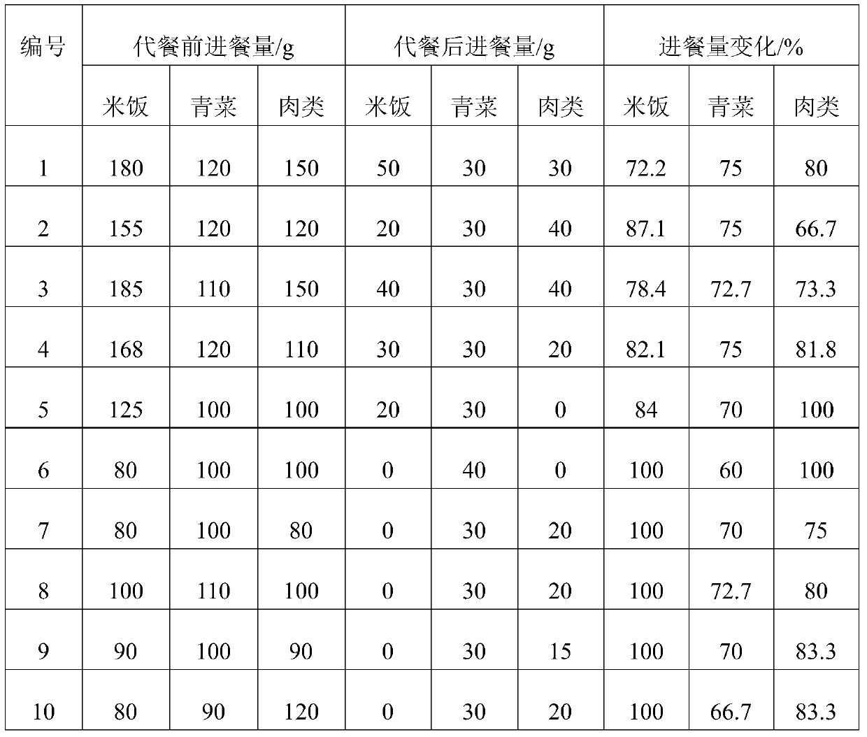 A kind of high-fiber soybean protein jelly and preparation method thereof