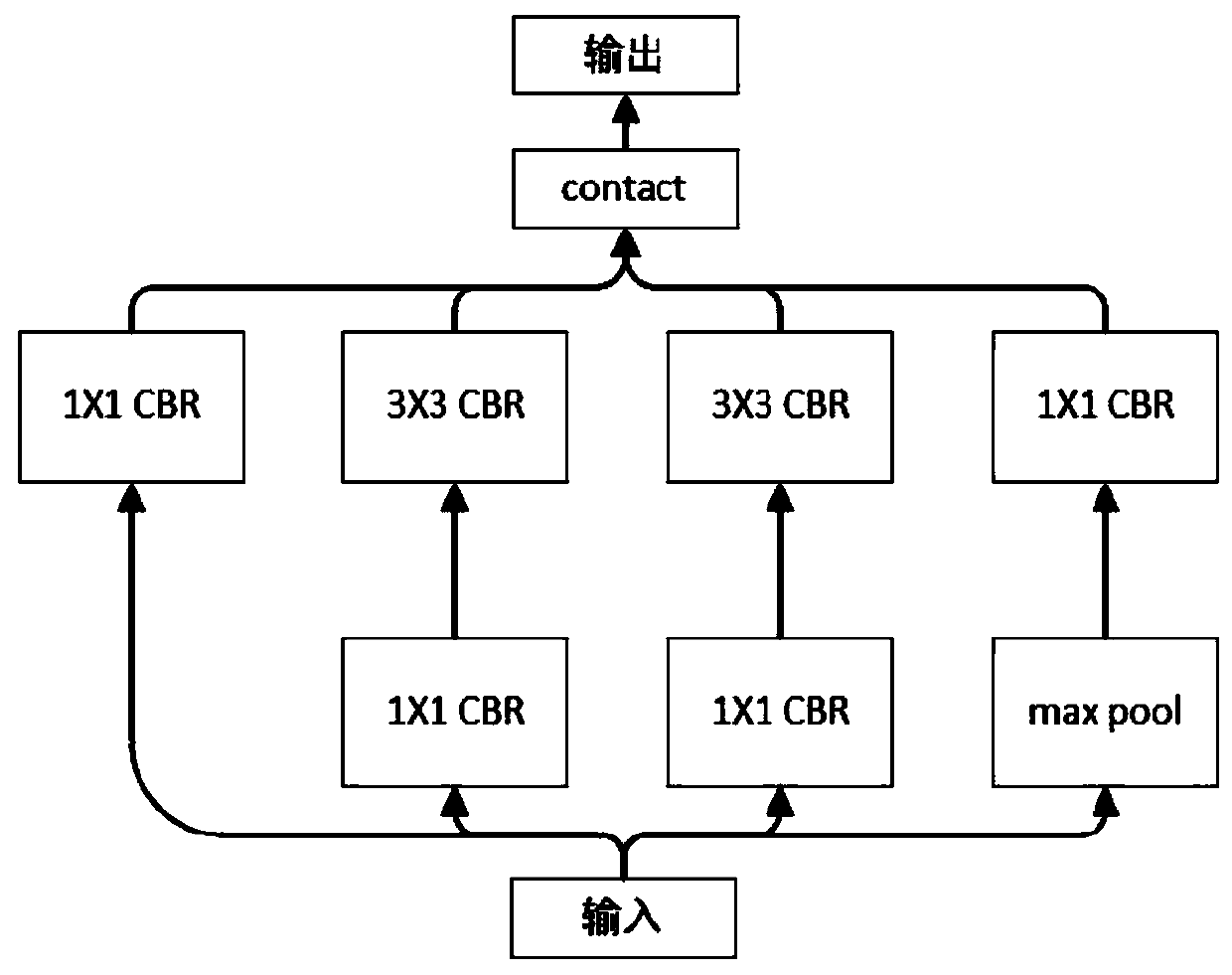 An optimization method for deep learning of edge computing device