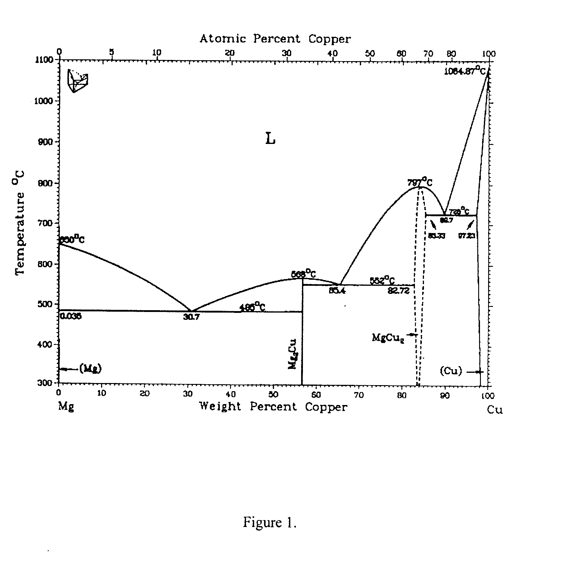 Metal laminate structure and method for making