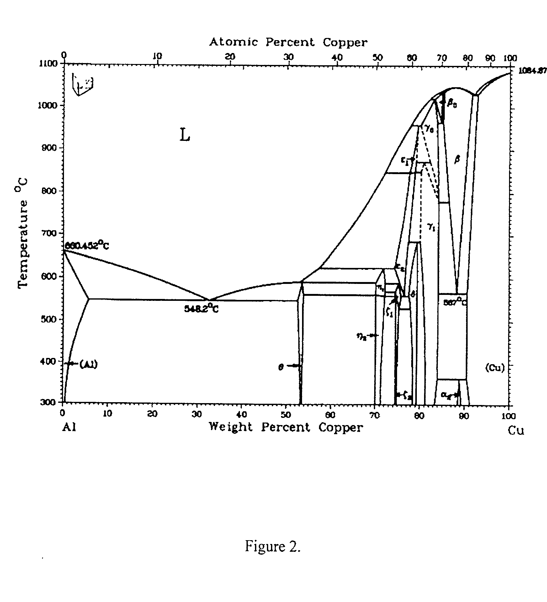 Metal laminate structure and method for making