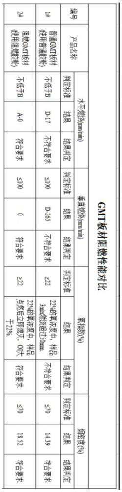 Flame-retardant GMT ceiling plate and processing method thereof