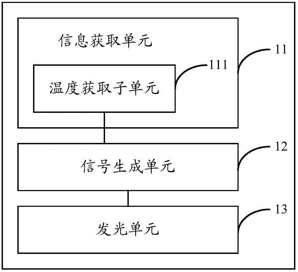 Intelligent wearing equipment and control method of intelligent wearing equipment