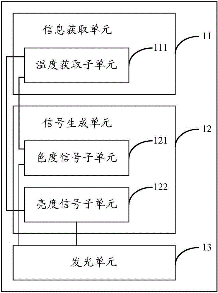 Intelligent wearing equipment and control method of intelligent wearing equipment