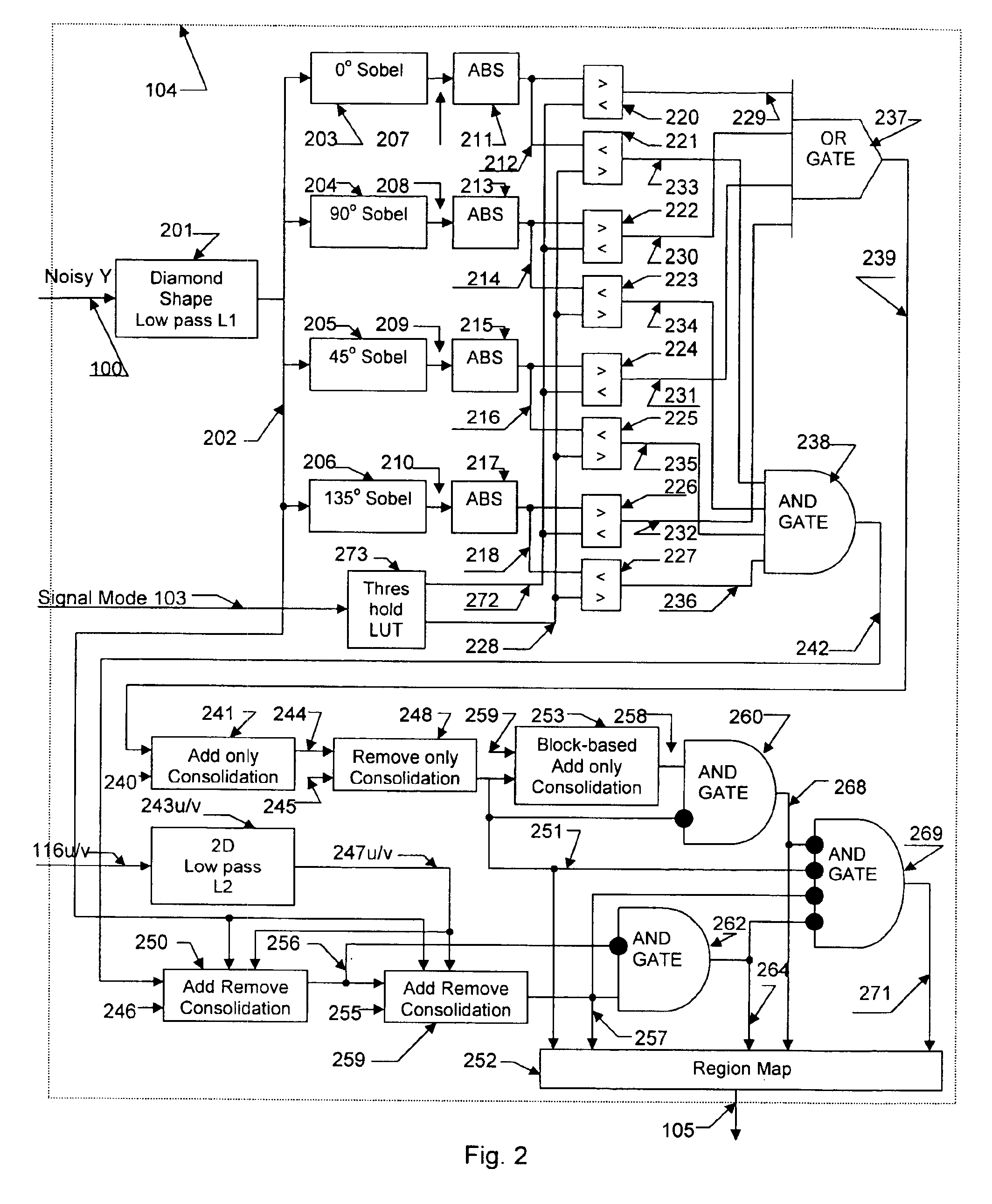 Apparatus and method for adaptive spatial segmentation-based noise reducing for encoded image signal