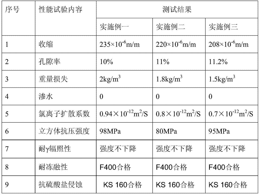 Steel fiber concrete high overall container used for disposal of radioactive substance and its preparation method