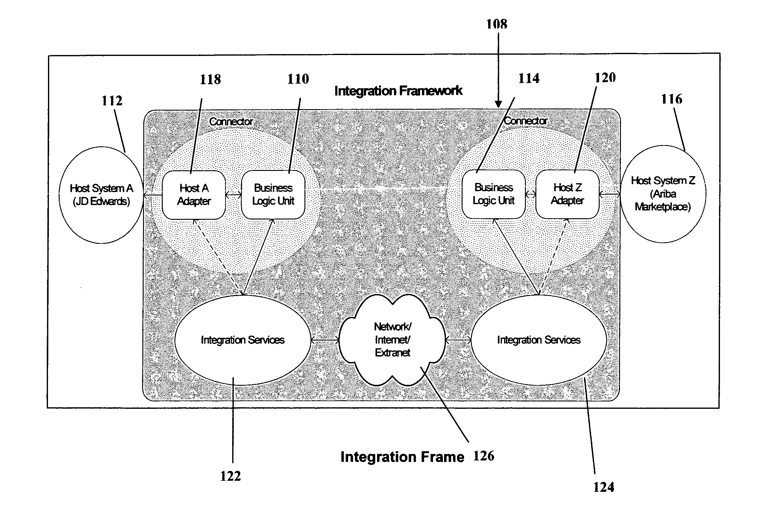 Method and system for facilitating the integration of a plurality of dissimilar systems