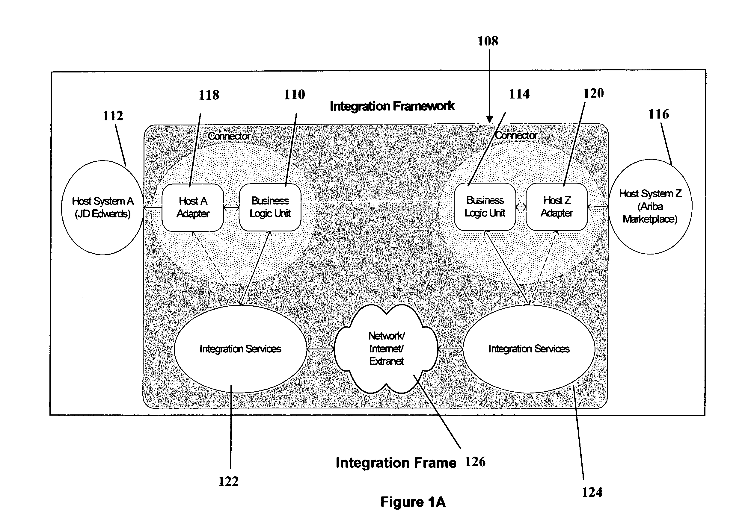 Method and system for facilitating the integration of a plurality of dissimilar systems