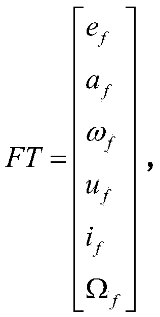 Satellite orbit determination method for eccentricity of frozen orbit