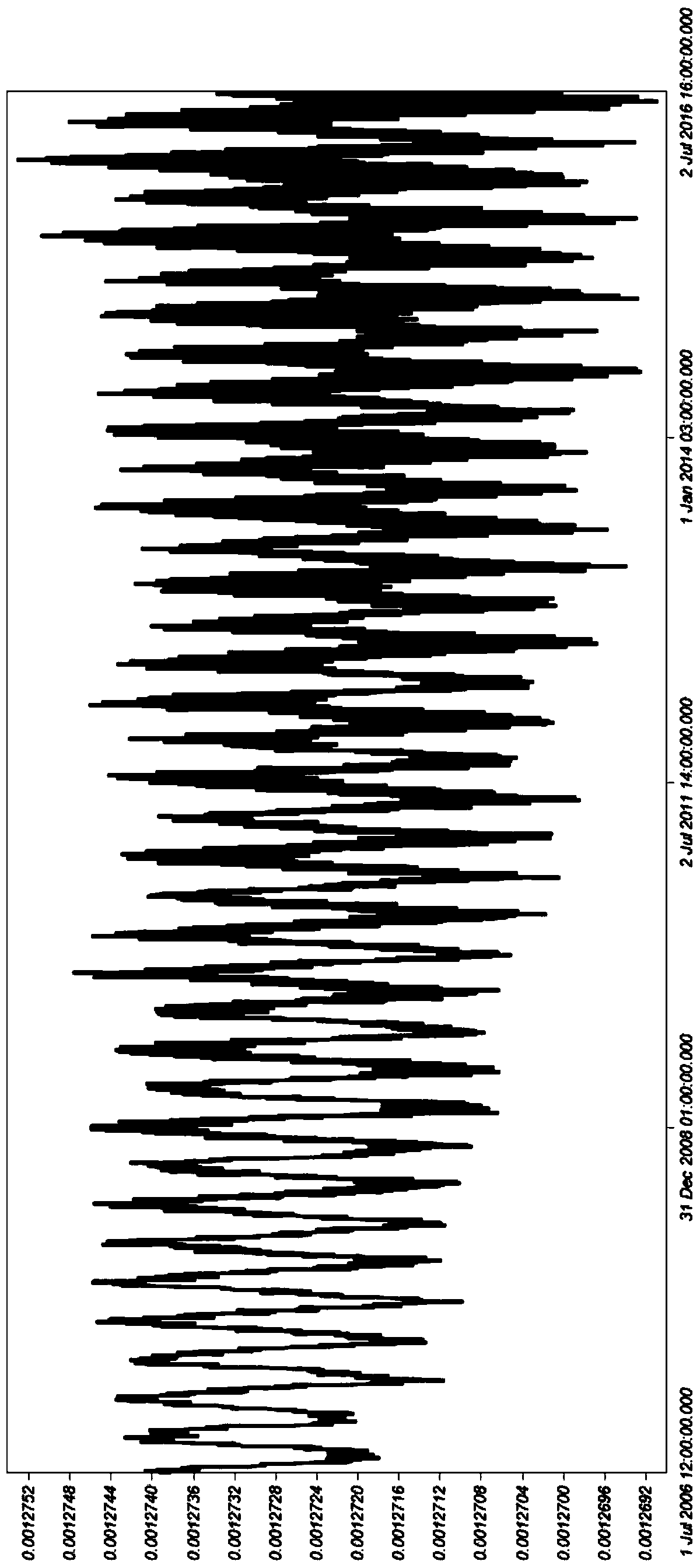 Satellite orbit determination method for eccentricity of frozen orbit